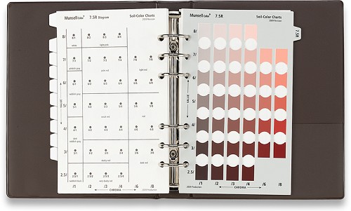 munsell soil charts