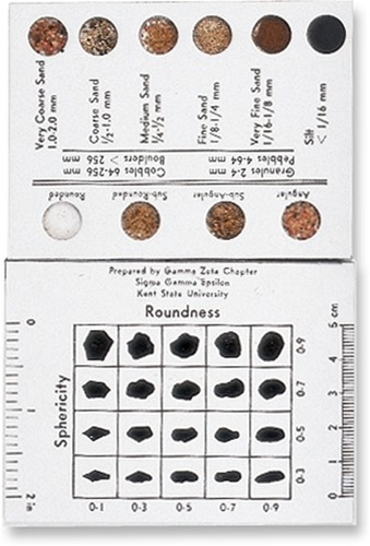 Sizing Chart